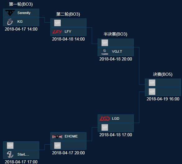 稀释